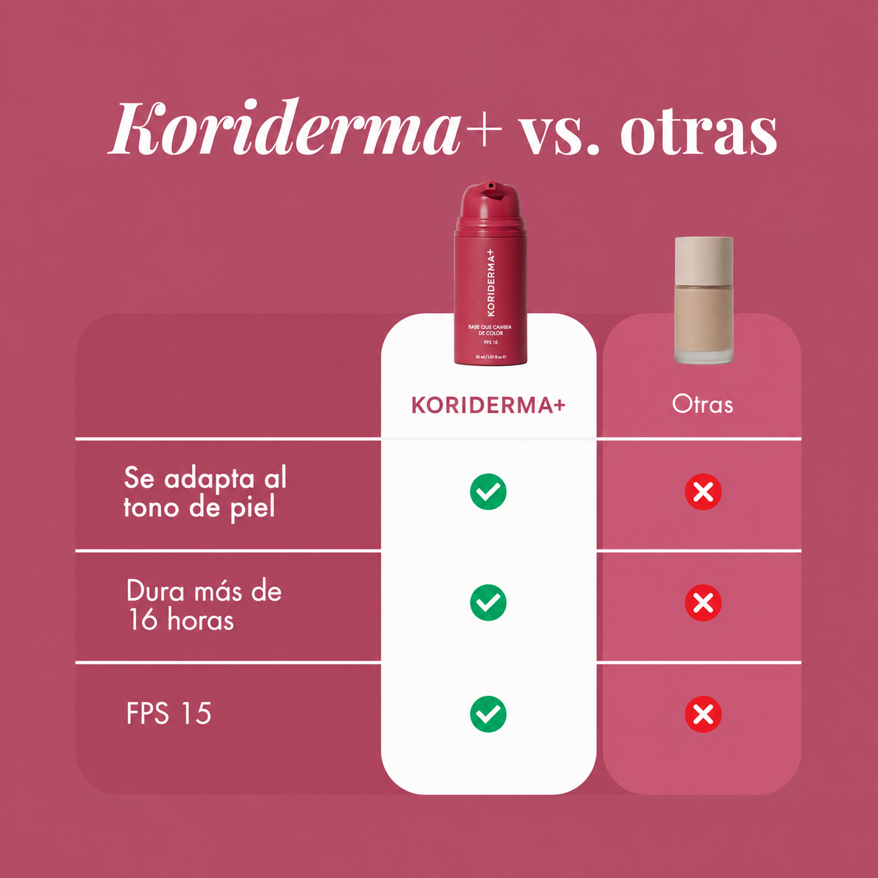 Skinmatch Smooche -  Koriderma